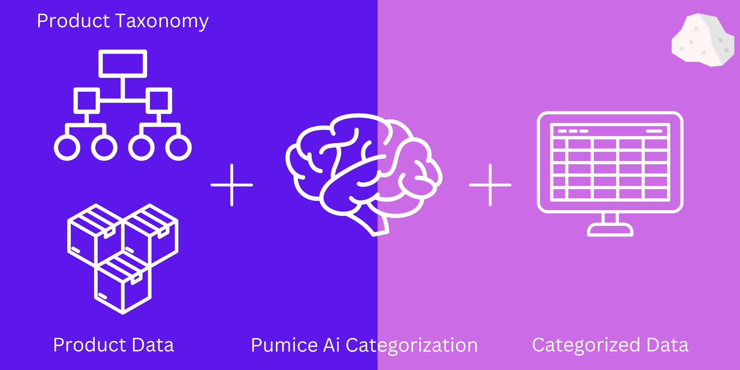 What Is Product Taxonomy Automation And How It Works